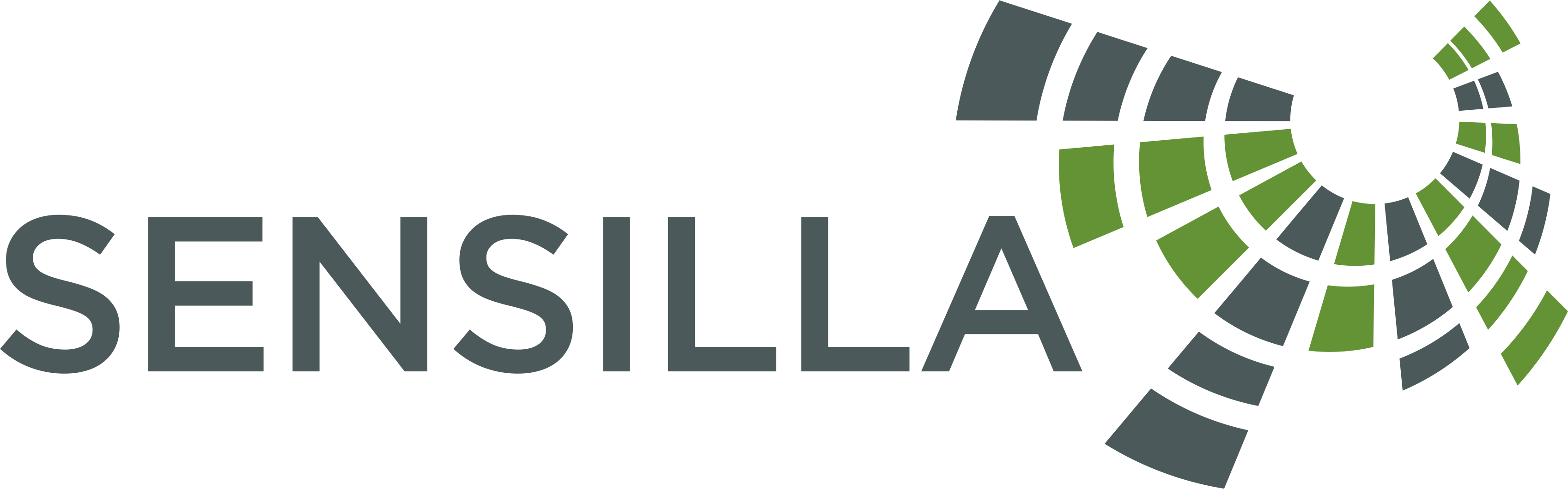 Sensilla logo